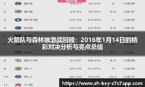 火箭队与森林狼激战回顾：2016年1月14日的精彩对决分析与亮点总结