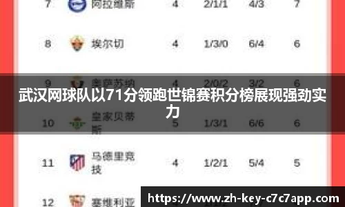 武汉网球队以71分领跑世锦赛积分榜展现强劲实力